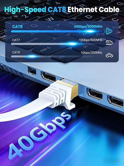 Ethernet Cable 3FT,Cat8 40Gbps High Speed Internet Cable, Flat Gigabit Rj45 STP - Image 2