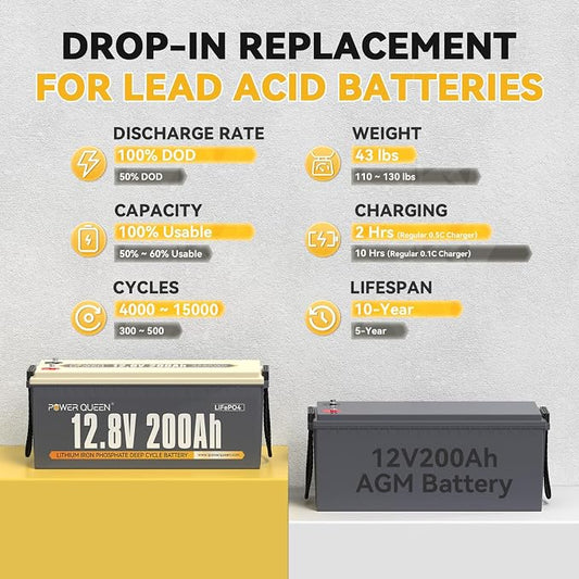Power Queen 12V 200Ah LiFePO4 Battery - Image 2
