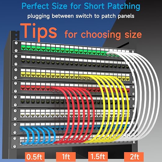 Cat6 Ethernet Patch Cable 5 ft, Cat6 Patch Cable - Image 6