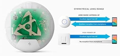 Ubiquiti Unifi Ap-AC Long Range - Image 4