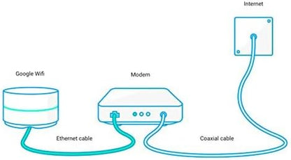 Google WiFi System - Image 7