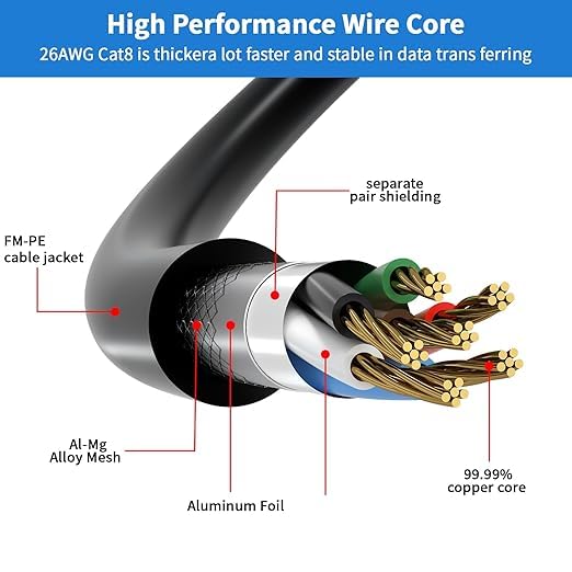 Cat 8 Ethernet Cable 300FT, High Speed 40Gbps, - Image 2