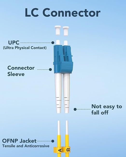 OS2 LC to LC Fiber Patch Cable, OFNP Singlemode Fiber Optic Cable 1G/10GB SMF - Image 2