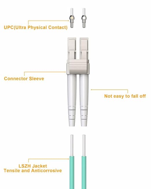 Fiber Optical Patch Cord OM3 LC-LC, 10G Multi-Mode Fiber Optic Patch Cables - Image 2