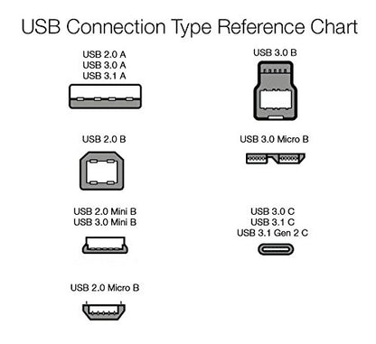 Amazon Basics 5-Pack USB-A to Micro USB Charging Cable, 480Mbps Transfer Speed - Image 5
