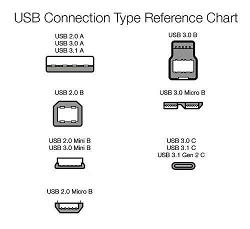 Amazon Basics 2-Pack USB-A to Micro USB Charging Cable, 480Mbps Transfer Speed - Image 5