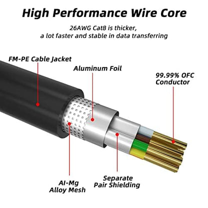 Cat 8 Ethernet Cable, 30FT High Speed Heavy Duty 26AWG Cat8 LAN Network Cable - Image 3