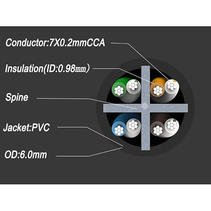 CAT6 Ethernet Cable 300FT 23AWG High Speed 500MHz 10Gbps Transmission Speed - Image 4