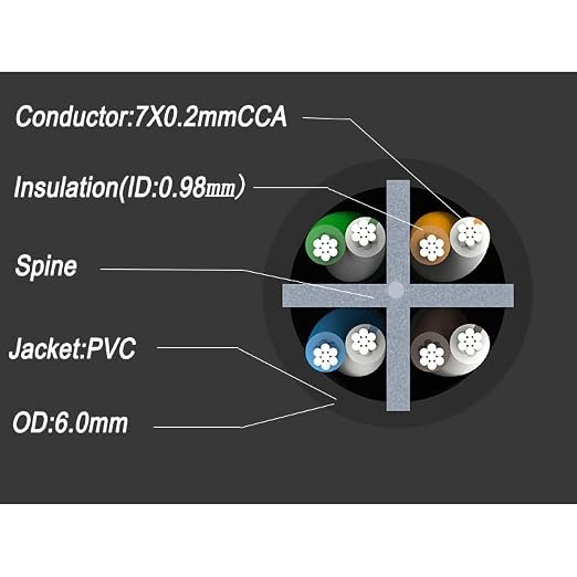 CAT6 Ethernet Cable 250FT 23AWG High Speed 500MHz 10Gbps Transmission Speed - Image 4