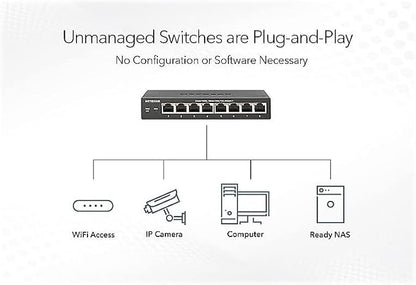 NETGEAR 24-Port Gigabit Ethernet Unmanaged PoE Switch - - Image 3