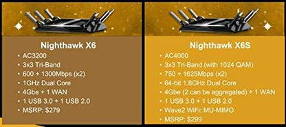 NETGEAR Nighthawk X6S Smart Wi-Fi Router - Image 3