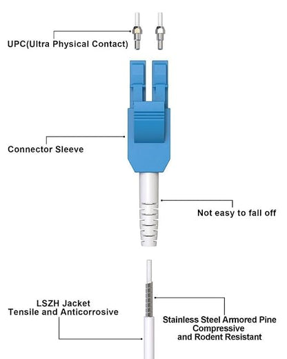 15M OS2 LC to LC Outdoor Armored Fiber Patch Cable, Uniboot Single Mode 9/125µm - Image 3