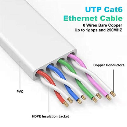 Folishine Cat 6 Ethernet Cable High Speed - Image 3