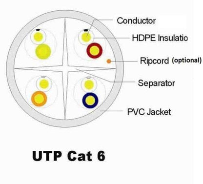 CAT6 500 FT UTP Network Cable + Network/Phone Tester + RJ11/RJ12/RJ22/RJ45 - Image 3