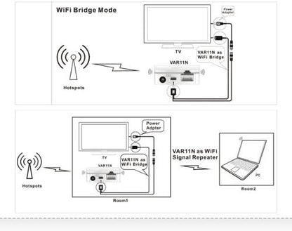 300Mbps MINI Wifi Router + wireless Bridge + Repeater/signal booster/ extender - Image 5