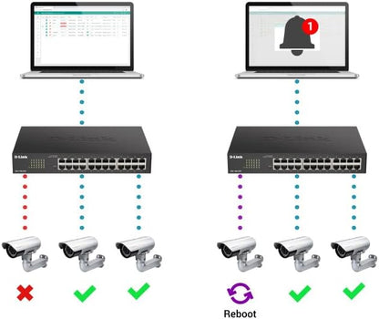 D-Link 5-Port Gibabit Smart Managed PoE Powered Switch/Extender | 2 PoE Ports| - Image 3