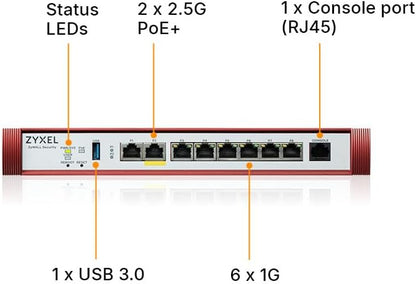 Zyxel USGFLEX200HP Cyber Security Firewall | 6.5 Gbps, IPS Anti-Malware | - Image 2