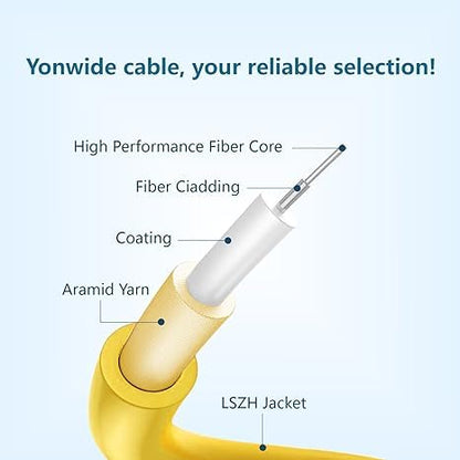 Yonwide Single Mode Fiber Patch Cable - Image 3