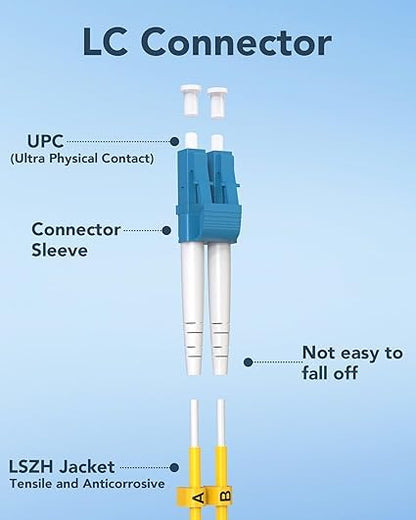 6 Pack LC to LC Fiber Patch Cable OS2 0.5m, Individually Tested LC Single Mode - Image 7