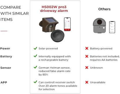 eMACROS Pro 3 Smart Solar Driveway Alarm System, App Push Notifications - Image 2
