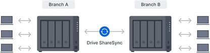 Synology DS925+ NAS Server Bundle 4 Bay - Image 3