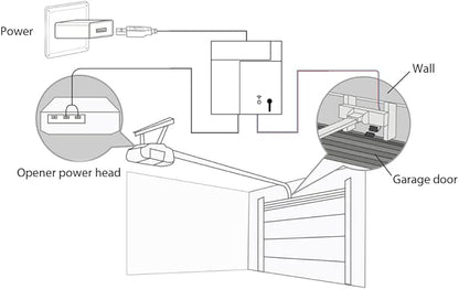 Homekit Smart Garage Door Opener Controller Works - Image 4