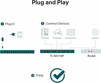 TP-Link TL-SG116P | 16 Port Gigabit PoE Switch | 16 PoE+ Ports @120W | Plug & - Image 7