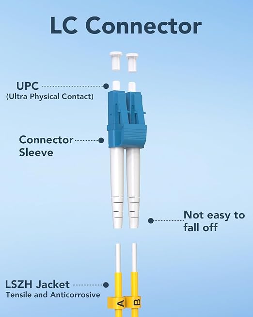 3M LC to LC Single Mode Fiber Patch Cable, 10 Pack OS2 LC to LC Fiber Patch - Image 6