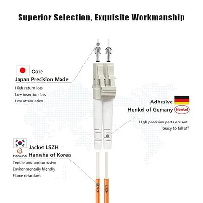 FLYPROFiber- 15M OM1 LC to LC Fiber Patch Cable, Length Options: 0.2m-100m - Image 2