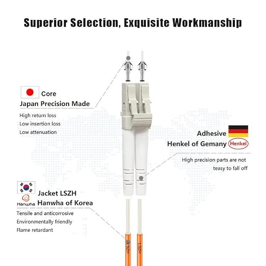 FLYPROFiber- 3M/10ft OM1 LC to LC Fiber Patch Cable, Length Options: 0.2m-100m - Image 2