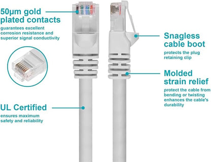 Monoprice Cat6 Ethernet Patch Cable - Image 3