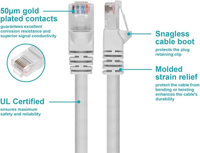 Monoprice Cat5e Ethernet Patch Cable - Image 3