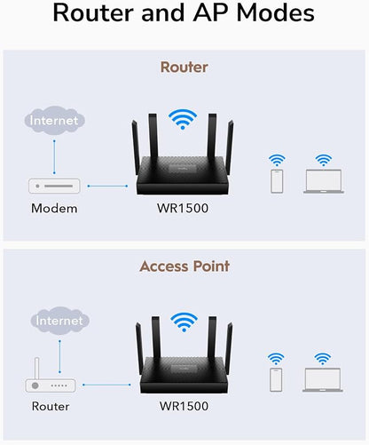Cudy AX1500 Dual Band Wi-Fi 6 Router, 802.11ax Internet Router, Access Point - Image 4