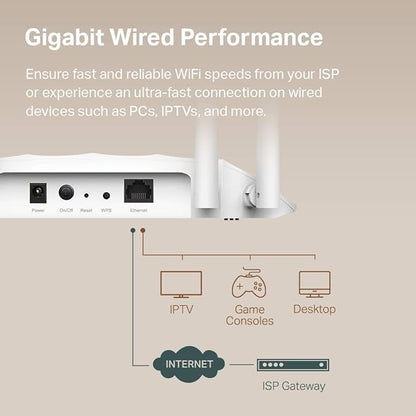 TP-Link AC1200 Wireless Gigabit Access Point - Image 4