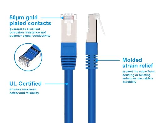 Monoprice Cat6A 20ft Blue Patch Cable Double Shielded 26AWG 10G Pure Bare - Image 3