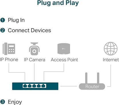 TP-Link TL-SG105PP-M2 - Image 7