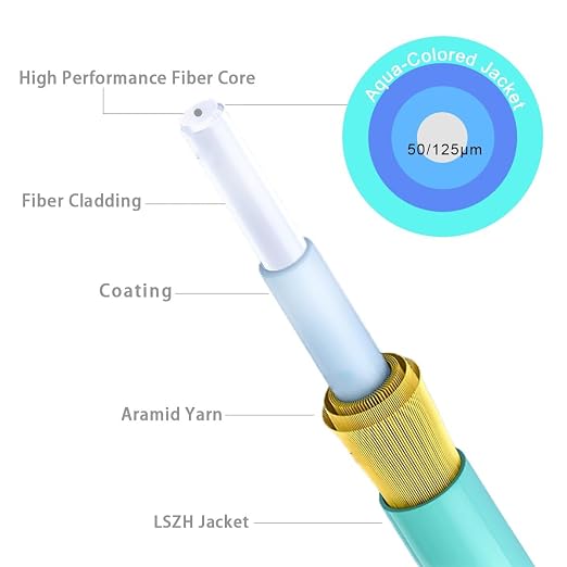 OM3 LC to LC Fiber Patch Cable Multimode 13ft/4m-8PACK, MM Fiber Optic Patch - Image 4