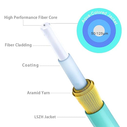 OM3 Multimode LC to LC Fiber Patch Cable 3ft/1m, MM Fiber Optic Patch Cable - Image 4