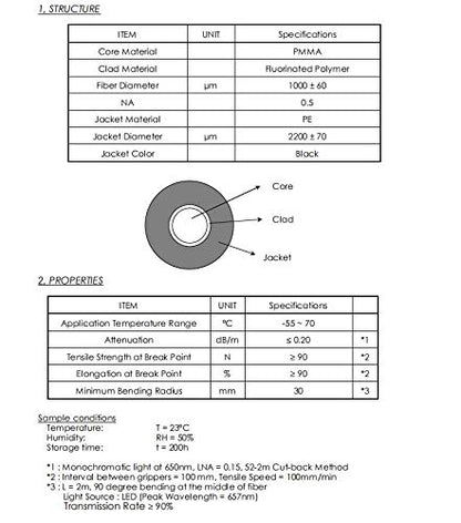 DIVTEK Diving Fiber Optic Cable Flash Link Optical Connection Fuse Sea - Image 5