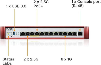 Zyxel USGFLEX500H Cyber Security Firewall | 10 Gbps, IPS Anti-Malware | - Image 2