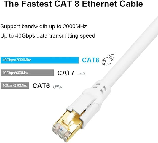 Yauhody CAT 8 Ethernet Cable 15FT, 40Gbps High Speed SFTP 2000MHz Gigabit - Image 2
