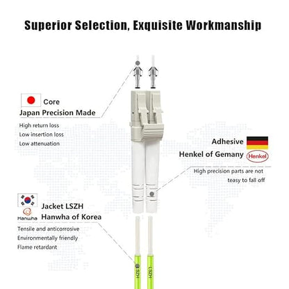 FLYPROFiber- 0.5M OM5 LC to LC Fiber Patch Cable, Length Options: 0.2m-20m - Image 2