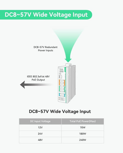 LINOVISION Industrial 12 Ports L2+ Cloud Managed PoE Switch - Image 3