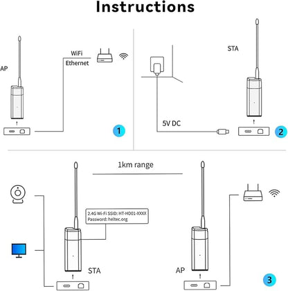 2 Packs WiFi HaLow Dongle, 802.11ah Wireless Bridge Point to Point Long Range - Image 6