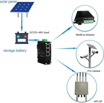 Mini Throncom 4 Ports Gigabit Industrial Fiber Ethernet Solar Switch Hardened - Image 3