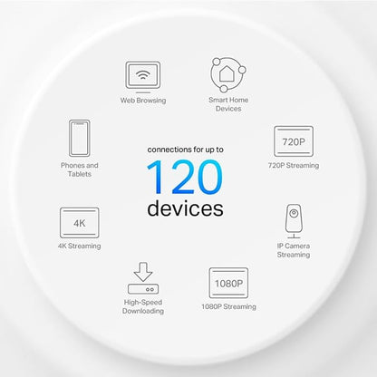 TP-Link Deco W4500 TP-Link Wi-Fi 6 Mesh Router Replacement System 3- AX1500 - Image 5
