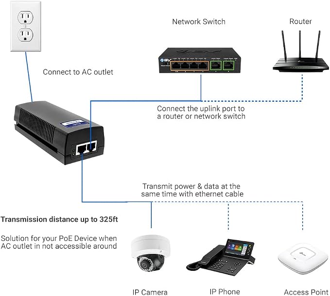 BV-Tech Gigabit Power Over Ethernet PoE++ Injector | 90W | 802.3 af/at/bt | - Image 6