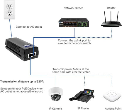 BV-Tech Gigabit Power Over Ethernet PoE++ Injector | 90W | 802.3 af/at/bt | - Image 6