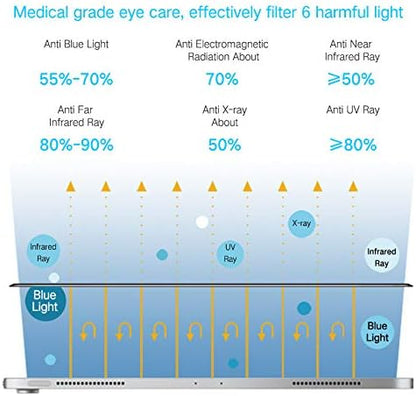 PERFECTSIGHT Medical-Grade Screen Protector Compatible - Image 2