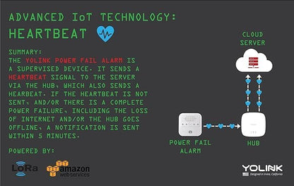 YoLink Smart Power Fail Alarm & Cellular Hub Kit, Smart Home Starter Kit - Image 4